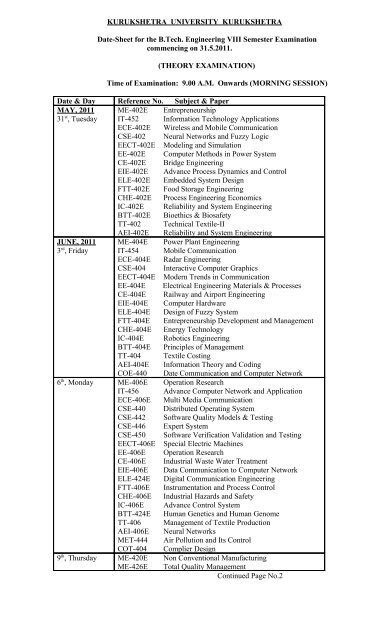 Kuk Date Sheet