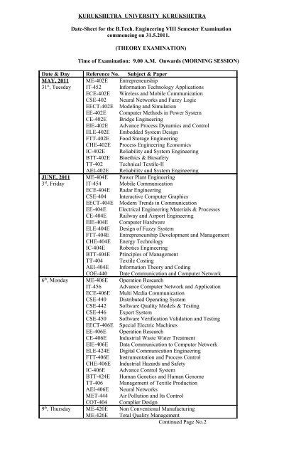 Kuk Date Sheet 2021