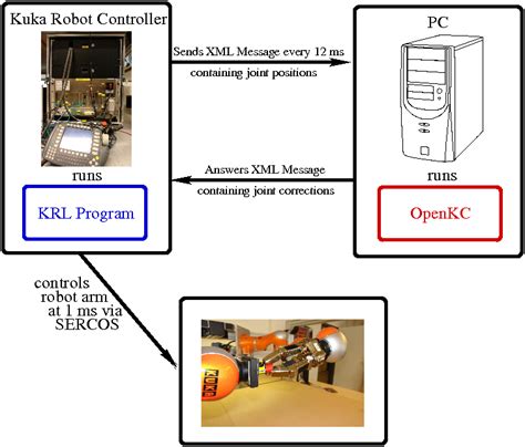 Kuka Krl Xml