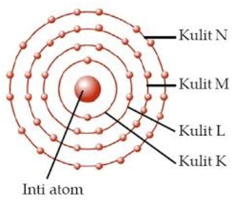 kulit atom | susan yulianti Cookpad