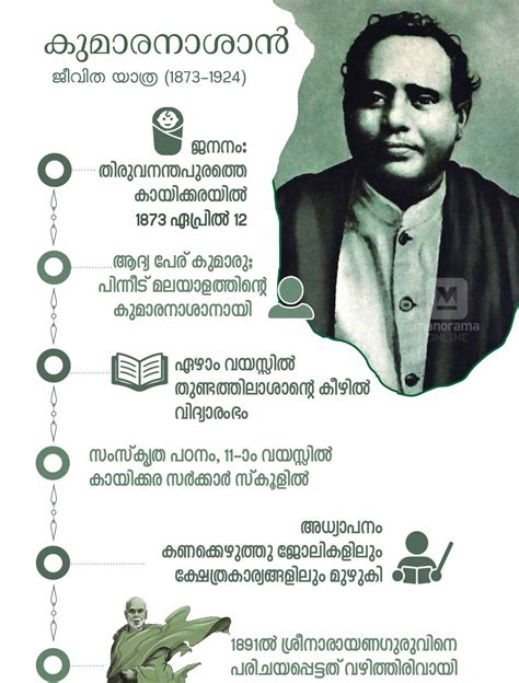 kumaranasan biography in malayalam language tutor