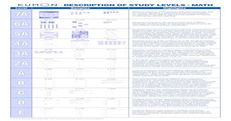 Kumon Level E Math Answer Book