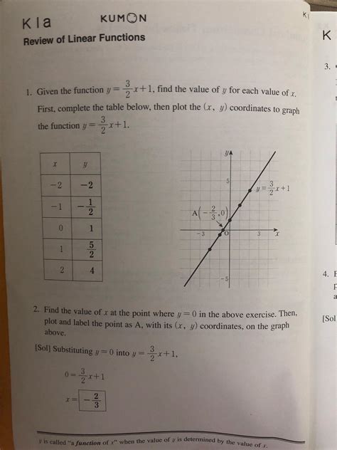 Kumon Math Solution