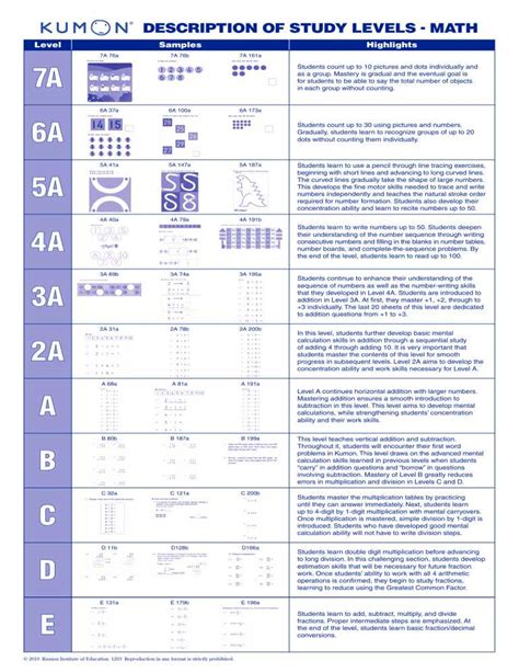 Kumon Solution Level K Math
