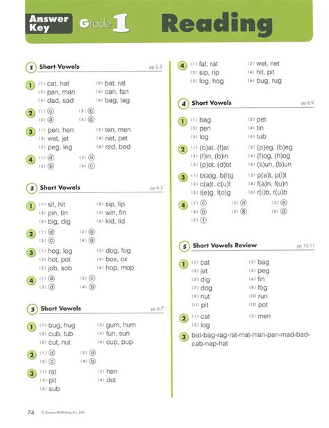 Full Download Kumon Answer Book Level C2 Reading 