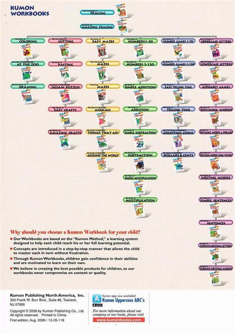 Download Kumon Answer Book Level D Reading 