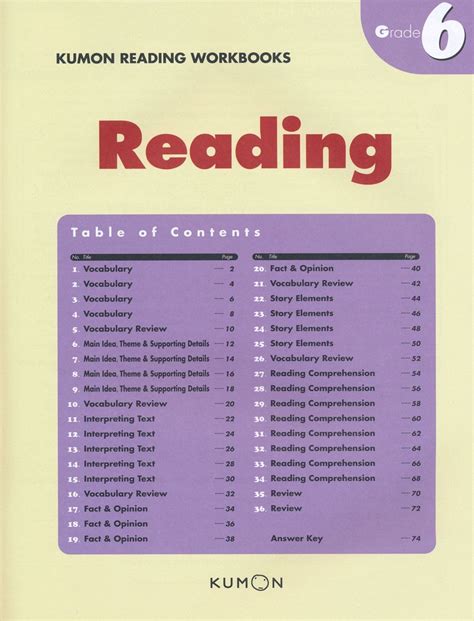 Read Online Kumon Answers Level D2 English 