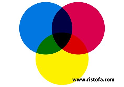 Kumpulan Warna  Jelaskan Perbedaan Antara Palet Warna Rgb Dan Cmyk - Kumpulan Warna