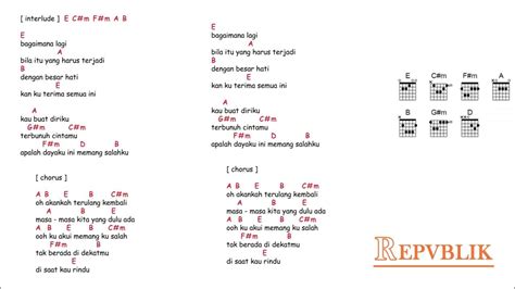 KUNCI GITAR REPVBLIK TIADA - Chord gitar Repvblik - Tiada Guna Lagi