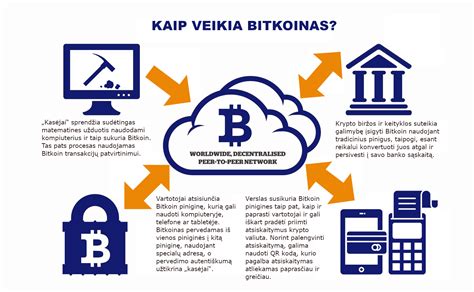 Sanpart > investuoti kriptovaliutą teisėtai Kas yra Bitkoinas ir juo prekiauti m. | darom2008.lt