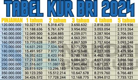 KUR BRI 200 JT：KUR BRI 2024 Tabel Pinjaman 200 Juta, Berapa Angsuran Per Bulan?