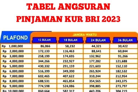 KUR BRI 2023 JAWA TENGAH：Tabel Pinjaman BRI NON KUR dan KUR 2 DES 2024