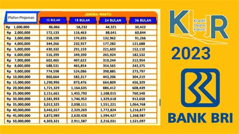 KUR ONLINE BRI：Info cara mengajukan KUR di Bank BRI 2024 dan simulasi pinjaman