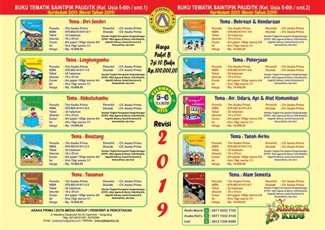 Kurikulum 2013 Tk Sd