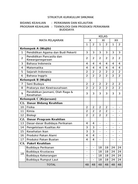kurikulum smk perikanan