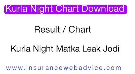 Kurla Night Panel Chart