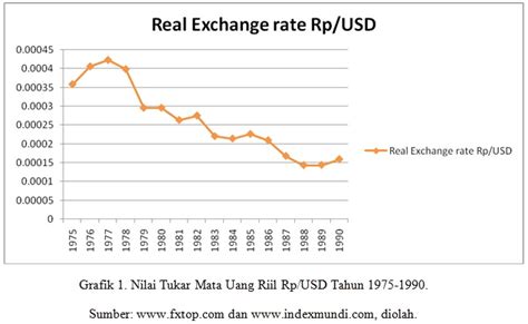 KURS DOLLAR HARI INI REAL TIME - Kurs Bank Mandiri