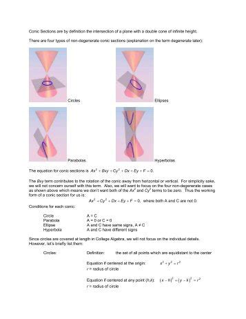 kuta software classifying conic sections answers
