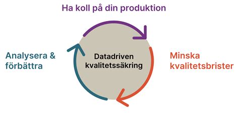 kvalitetssakring wiki