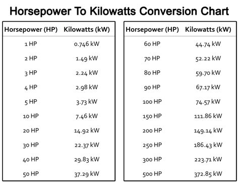 Kw To Hp