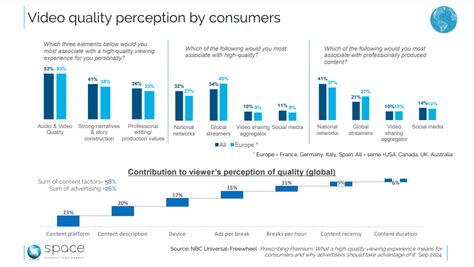 kwalitatieve ervaring