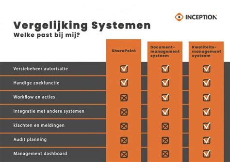 kwaliteit managementsysteem