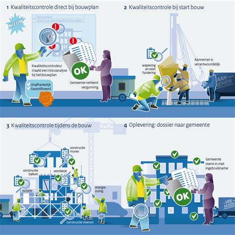 kwaliteitsborging techniek