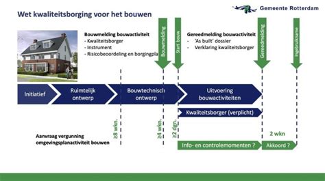 kwaliteitsborging uitleg