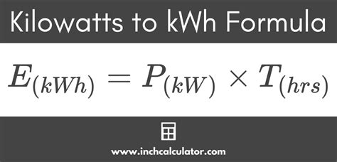 kwh per wp