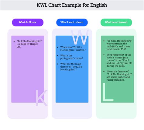 Download Kwl Chart For Macbeth Answers 