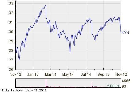 Track C3.ai Inc (AI) Stock Price, Quote, latest commu