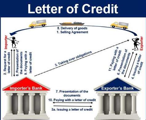 l/c adalah | Domestic Letter of Credit LC OCB