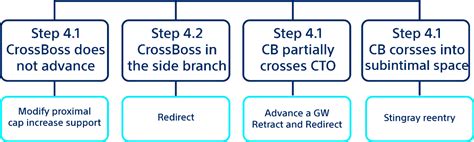 låta leva crossboss