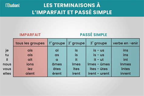 l a me et la vie