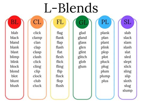 L And L Blends Words Lists Activities And L Blend Words With Pictures - L Blend Words With Pictures