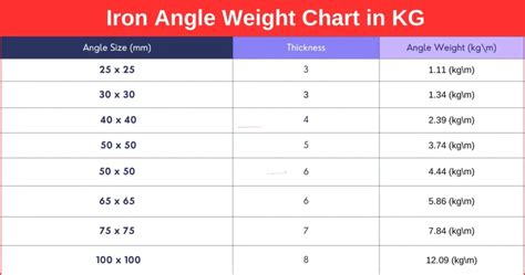 L Angle Weight