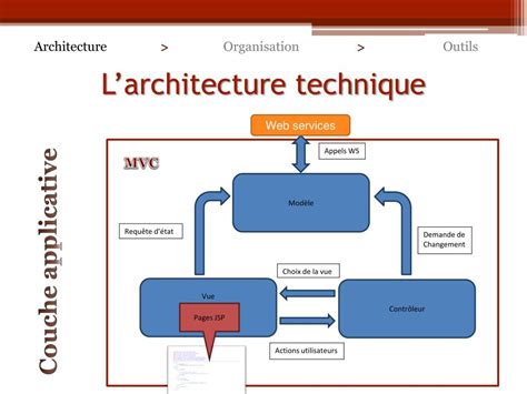 l architecture d inta c rieur un guide pratique d