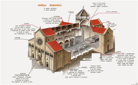 l architettura romanica pdf