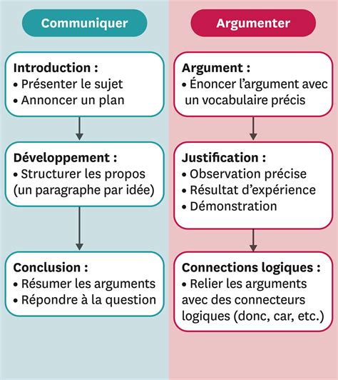 L Argumentation 4e A C Dition