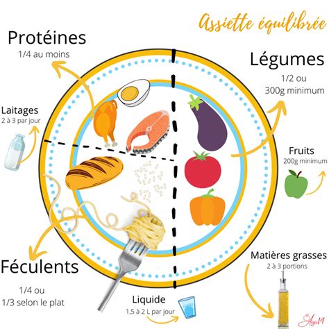 l assiette de ba c ba c conseils pratiques et rec