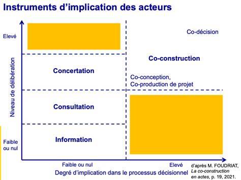 l auto a c coconstruction pour habiter autrement