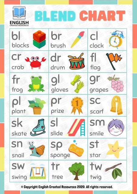 L Blend Words Ela Learning Resources Splashlearn L Blend Words With Pictures - L Blend Words With Pictures