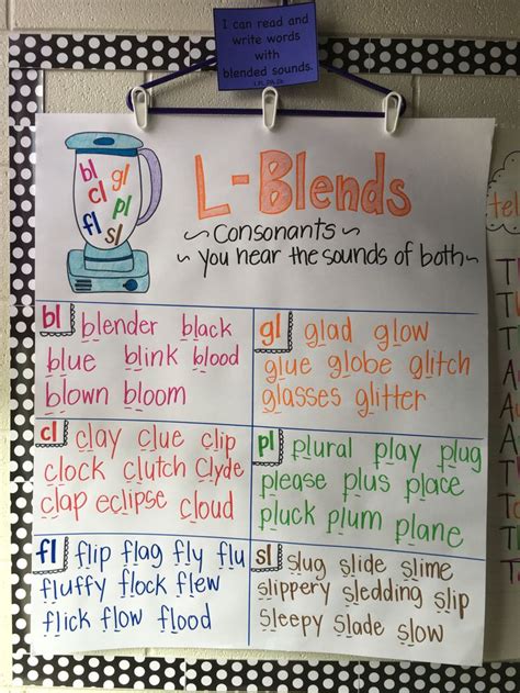 L Blends Anchor Chart And Activities Emily Education L Blend Words With Pictures - L Blend Words With Pictures