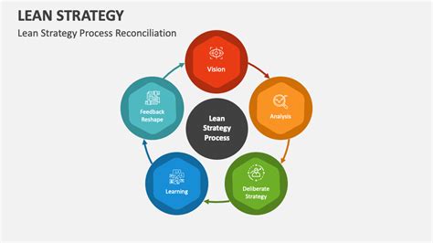 L E A N: Lean Tools Six Sigma And 5 S 2 Manuscripts 1 B O N U S B O O K ( Lean Thinking, Lean Production, Lean Manufacturing, Lean Startup, Kaizen)