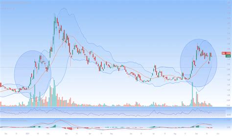 Digital Turbine Stock Forecast 11-23-2023. 