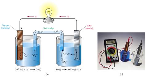 l indispensable en electrochimie