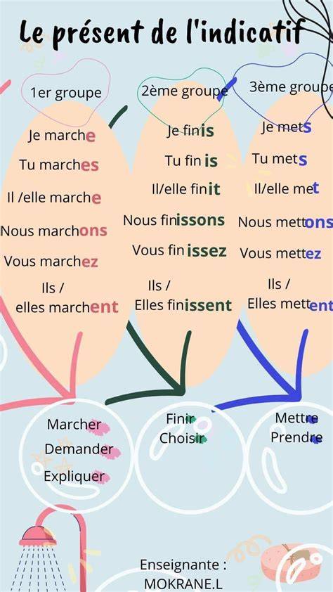 l instant present lingua francese