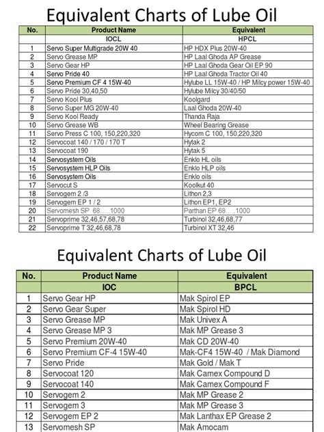 L Shell Grease Equivalent Chart
