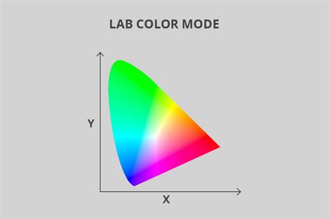 l-a-b color mode