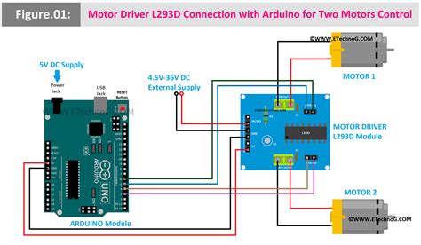 L293d Motor Driver